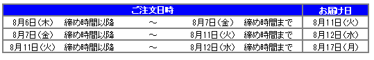 お届け日(翌日配送エリア)
