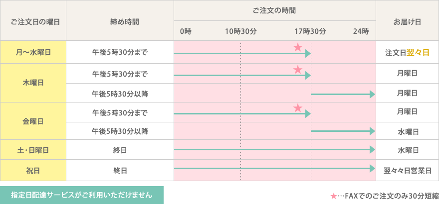 Windows10激安sale！Office 2019 当日翌日発送可能！！