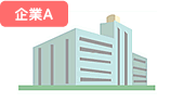 企業A