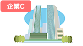 企業C