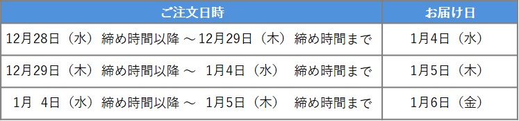 翌日配達エリア