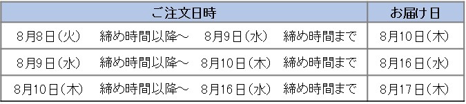 翌日配達エリア