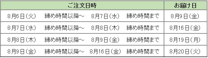 XzBGA