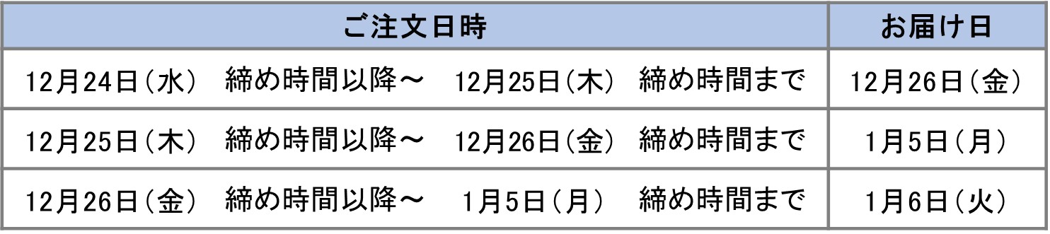 翌日配達エリア