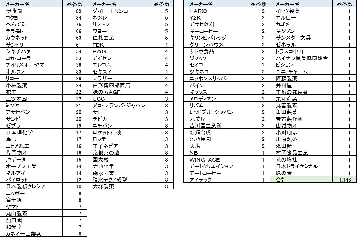 office2026年号取扱い商品の価格（上代）改定について