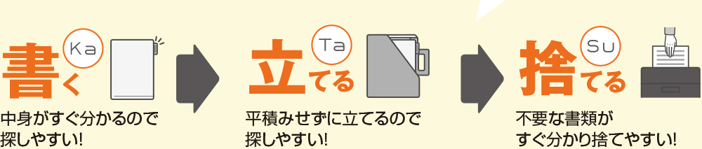 KaTaSugďނ̌UP!