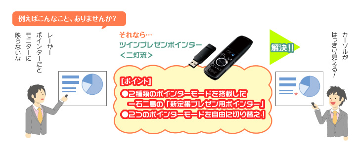 �c�C���v���[���|�C���^�[���񓔗���